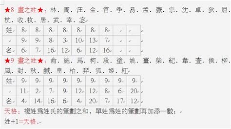 名字分析五行|姓名五格测试